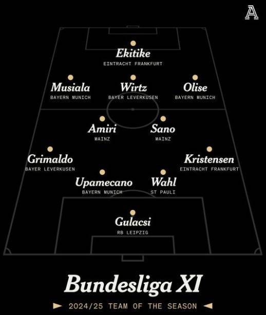 TA评选德甲赛季最佳阵：维尔茨、穆西亚拉、奥利塞、佐野海舟入选